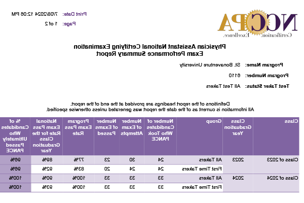 Page 1 of PANCE report